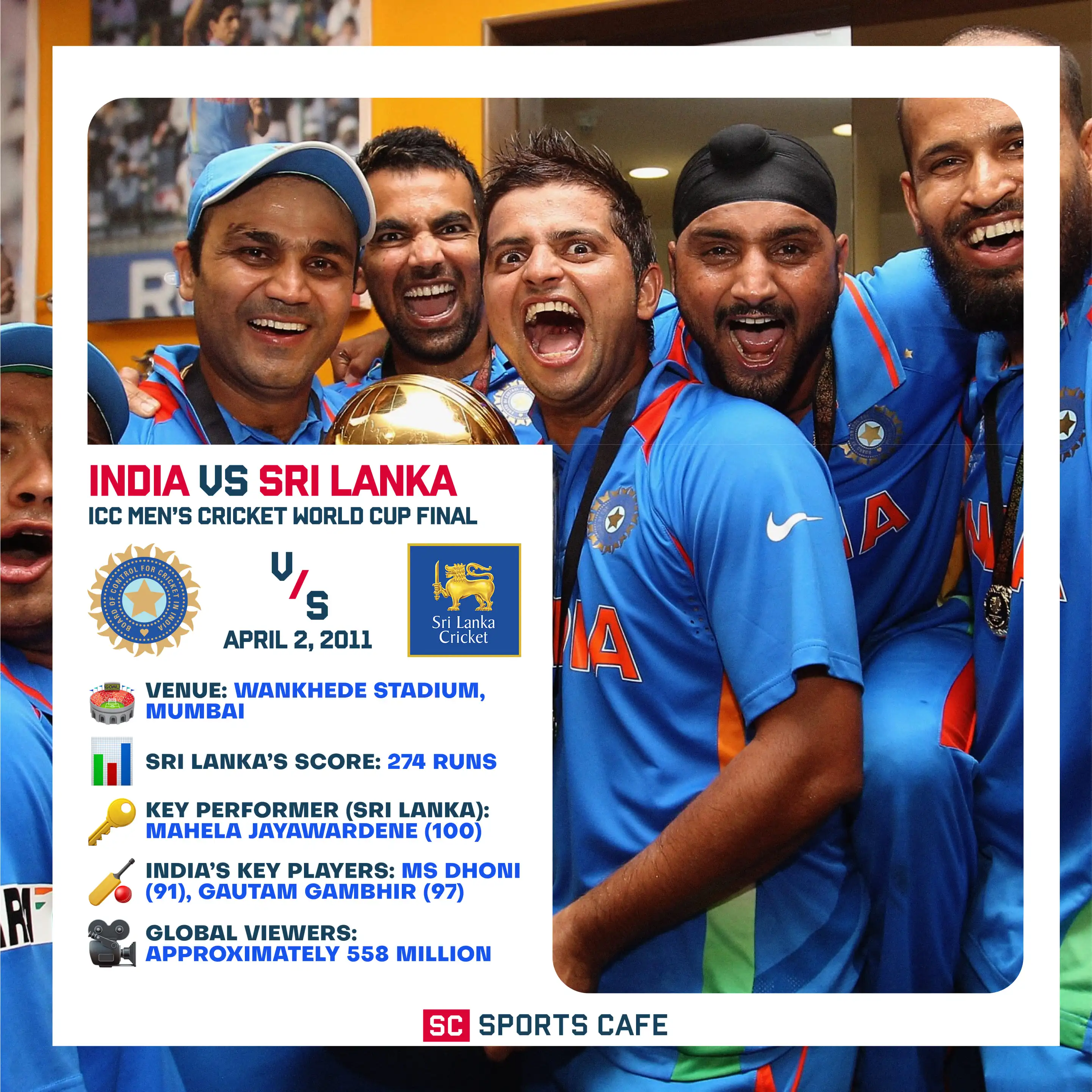 2011 ICC Men’s Cricket World Cup Final – India vs Sri Lanka.